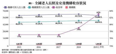 【產業研究室】台灣長照產業分析報告 精華摘錄 Ankecare 創新照顧