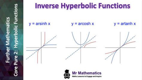 Inverse Hyperbolic Functions Mr Mathematics