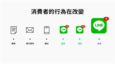 新版「line官方帳號」與派樣新玩法「line樂兌」即將在台上線 Line Corporation 新聞