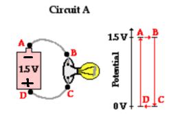 How do i interpret the following electric potential diagrams? - Physics ...