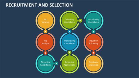 Recruitment And Selection Powerpoint Presentation Slides Ppt Template