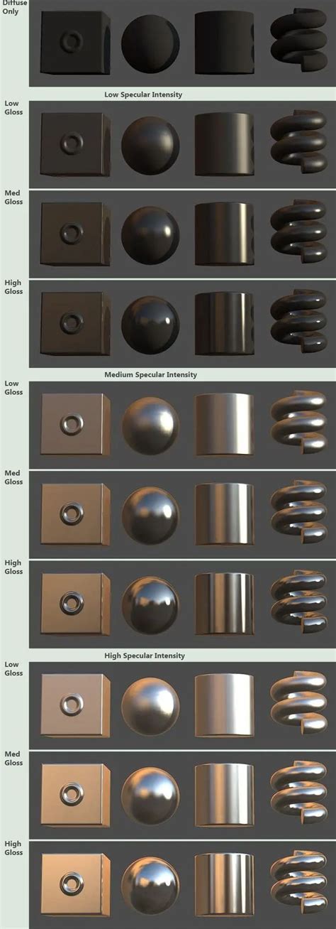 A Bunch Of Different Metal Objects Are Shown In This Graphic Design