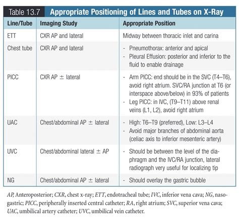 Pediatric On Squares On Twitter Appropriate Positioning Of Pediatric