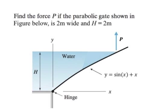 Solved Find The Force P If The Parabolic Gate Shown In Chegg