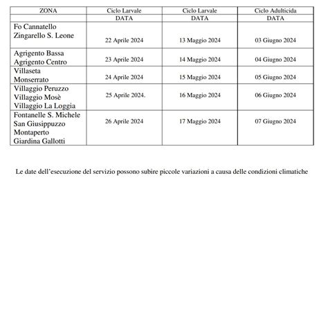 Agrigento Reso Noto Il Calendario Della Disinfestazione Sul Territorio