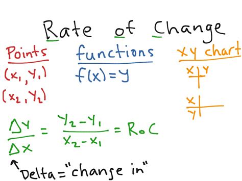 Finding Rate Of Change Math Showme