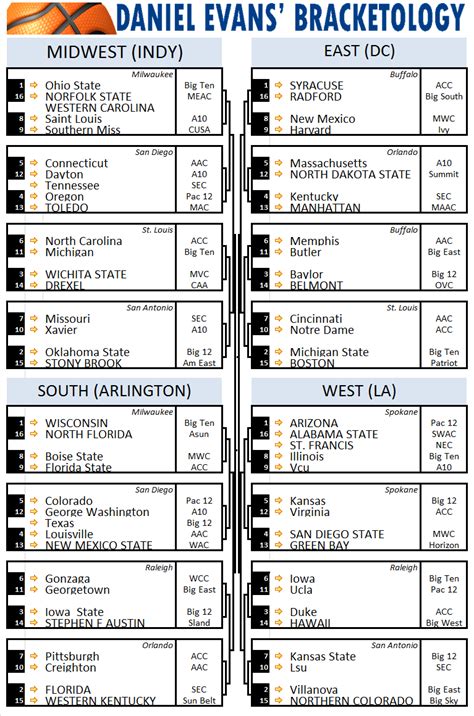 Rtc Bracketology January 6 Edition Rush The Court