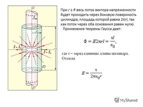 Презентация на тему: "Теорема Гаусса. ΔΦ = EΔS cos α = E n ΔS Φ - поток ...