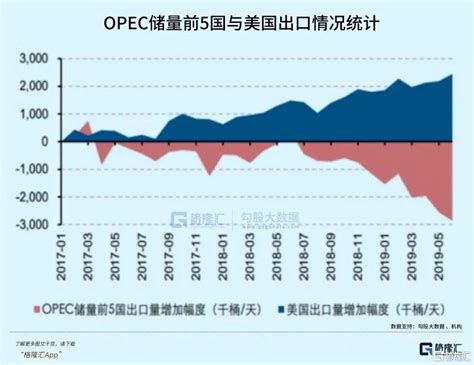 油价大对决：沙特vs美国 投资家网