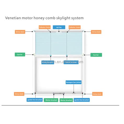 Novo E24 Venetian Blind Motor For Honey Comb Skylight Buy Novo E24