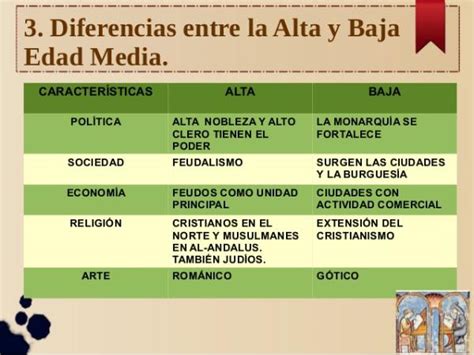 Alta Y Baja Edad Media Diferencias