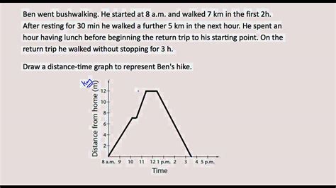 Drawing Distance Time Graphs Youtube