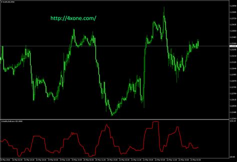 Volatility Indicator Forex Mt4 Indicator Free Download 4xone