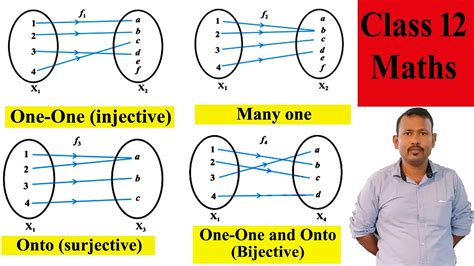 One One Injective Onto Surjective Bijective Function CBSE 12