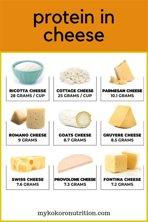 Is cheese good for athletes? - Kokoro Nutrition