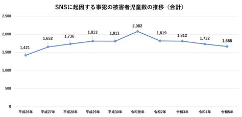 子どものSNSトラブルの原因や未然に防ぐ対策HOME ALSOK研究所ホームセキュリティのALSOK