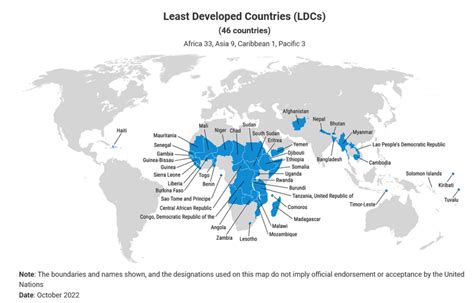 overcoming   developed countries ldc conundrum rls nyc