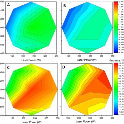 Relative Density Of As Built Samples As A Function Of Power And Speed