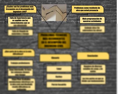 SOLUTION Problemas T Cnicos M S Recurrentes En El Desempe O Del