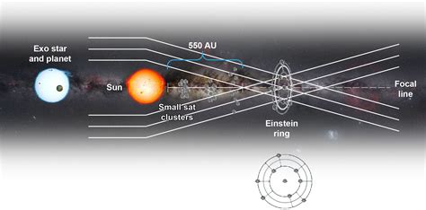 Solar Gravity Lens Telescope | The Planetary Society