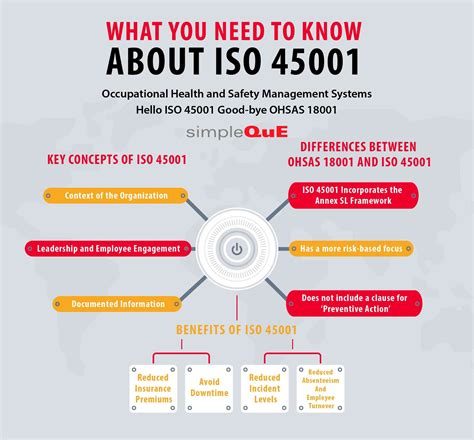 Wat Zijn De Implementatietools Voor ISO 45001 Online ISO