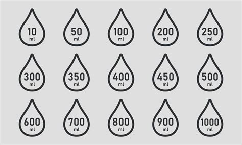 Measure Of Volume Line Icon Set A Drop Of Liquid With A Value Between 10 And 1000 Milliliters