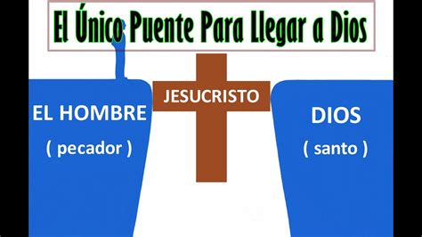 El Único Puente Para Llegar a Dios Jesucristo YouTube