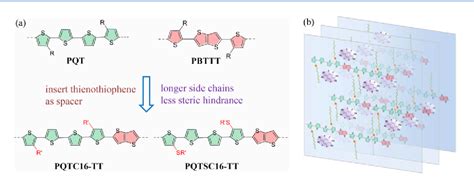 Figure 2 From Enhanced Molecular Doping For High Conductivity In