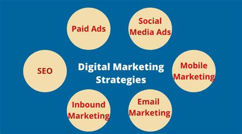 Digital Marketing Strategies for Beginners || BlogsAndNews