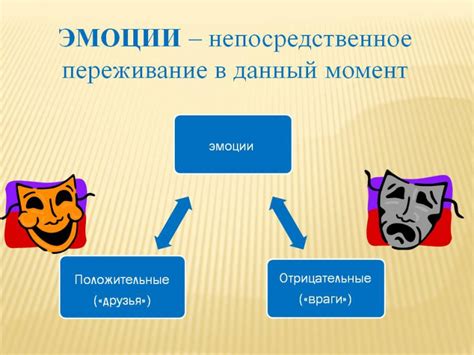 "Эмоции и чувства"
