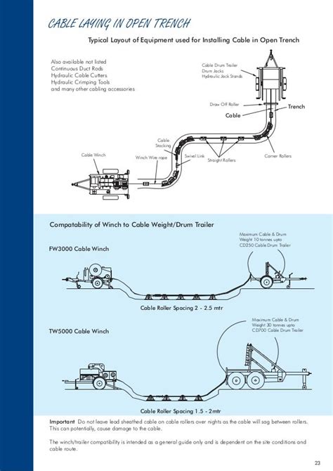 Cable Laying Pulling Equipment Low High Voltage Cables Catalogue