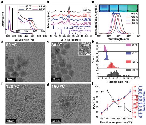 Highly Emissive Blue Quantum Dots With Superior Thermal Stability Via