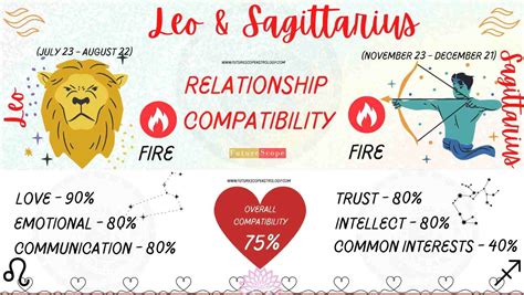 Sagittarius Man And Leo Woman Love Compatibility Good Love