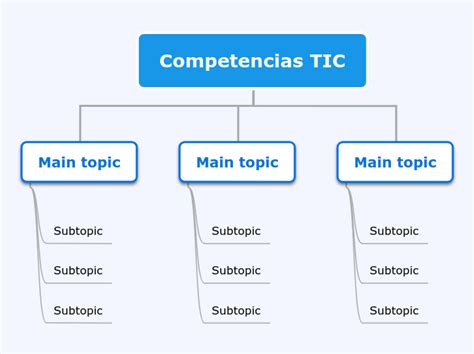 Competencias Tic Mind Map