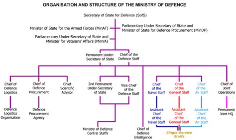 Inter Service Relations Imperatives For Jointness Part 3