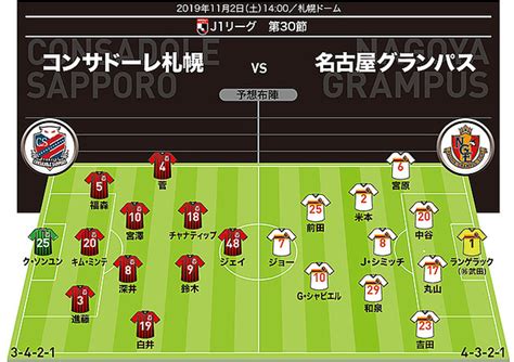 【j1展望】札幌×名古屋｜120分＆pk戦の激闘から切り替えが求められる札幌。残留争いの渦中にある名古屋と激突 2019年11月1日掲載 ライブドアニュース