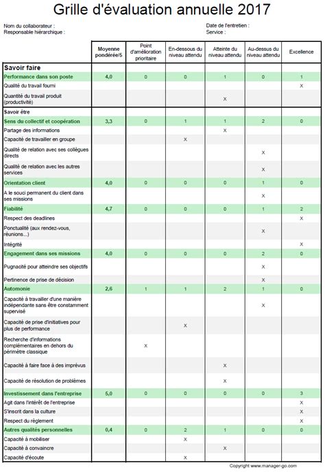 Exemple de grille d entretien annuel d évaluation conseils