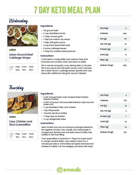 Keto Meal Plan Meal Planning Made Easy With EMeals EMeals