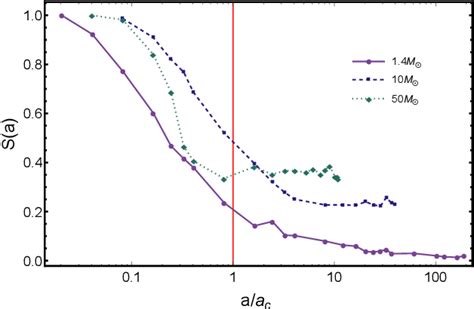 Pdf Enhanced Extreme Mass Ratio Inspiral Rates Into Intermediate Mass