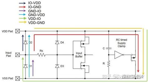 浅谈esd防护—二极管的应用（一） 知乎