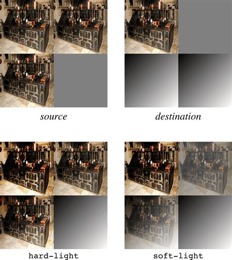 Css The Definitive Guide 4th Edition A List Apart
