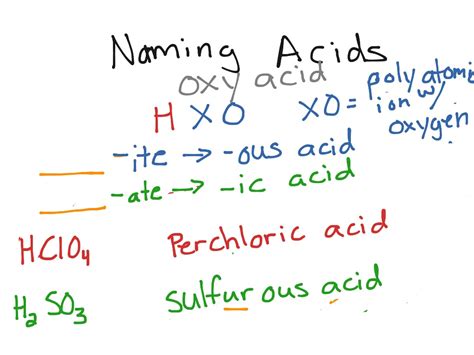 ShowMe - Naming acids