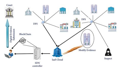 Use Case Diagram For Crime Detection