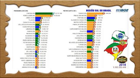 CIDADES MAIS RICAS DO SUL DO BRASIL PIB NOMINAL E PER CAPITA Brazil