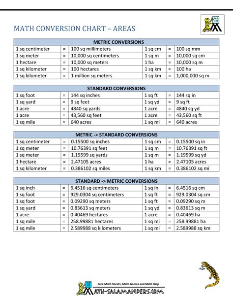 Grade 5 Conversion Chart