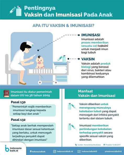 Poster Imunisasi Dasar Lengkap