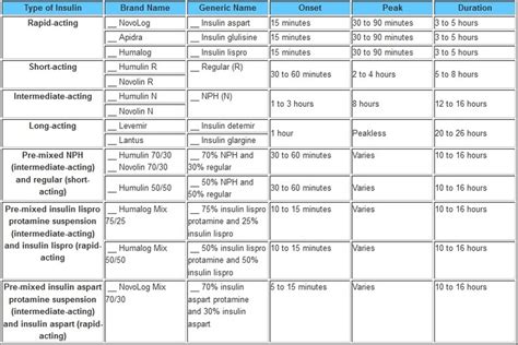 Insulin | E.M.S. & Fire stuff | Pinterest