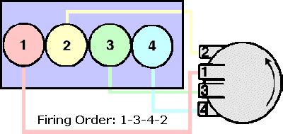 97 Toyota Camry 4 Cylinder Firing Order Diagram