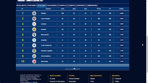 Primera Division Paraguay Clausura Fecha Resultados Tabla