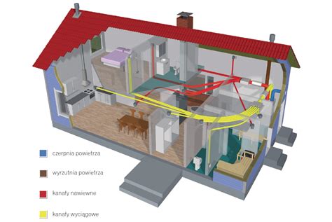 Jak Dzia A Wentylacja Mechaniczna Z Rekuperatorem Budujemy Dom